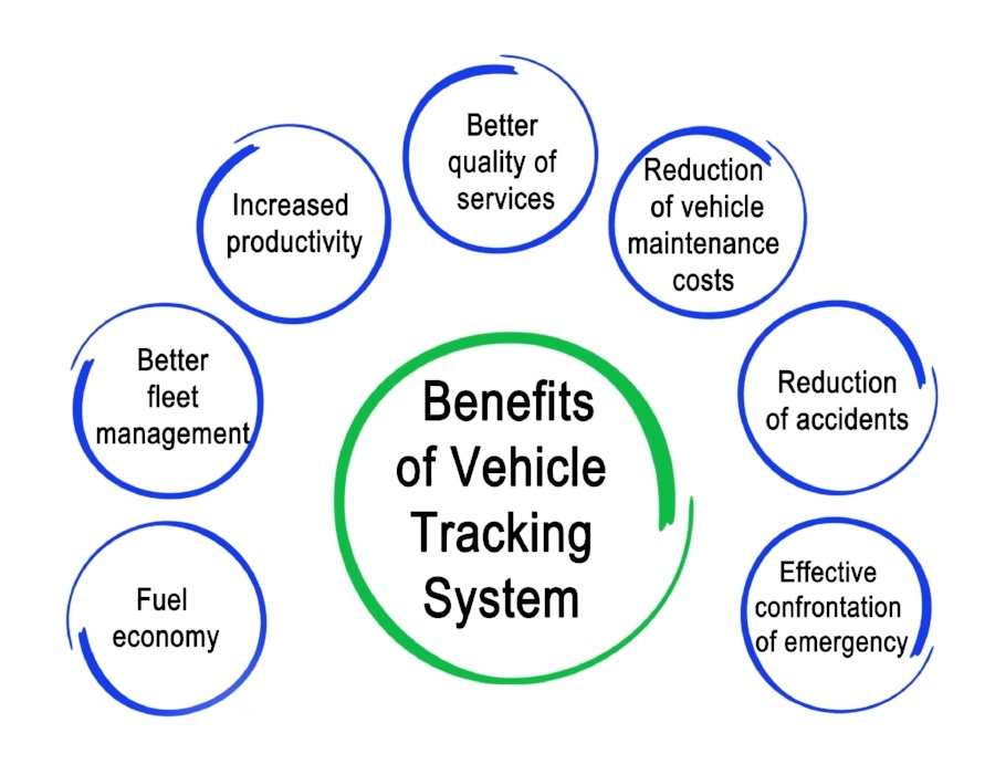 A Fleet Tracking System Is Beneficial for Both Company and Drivers