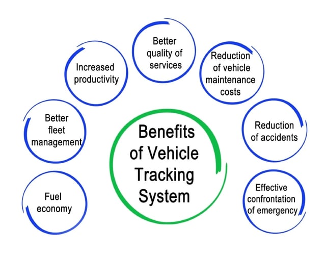 fleet tracking system