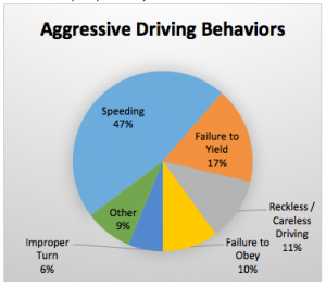 dealing with aggressive drivers