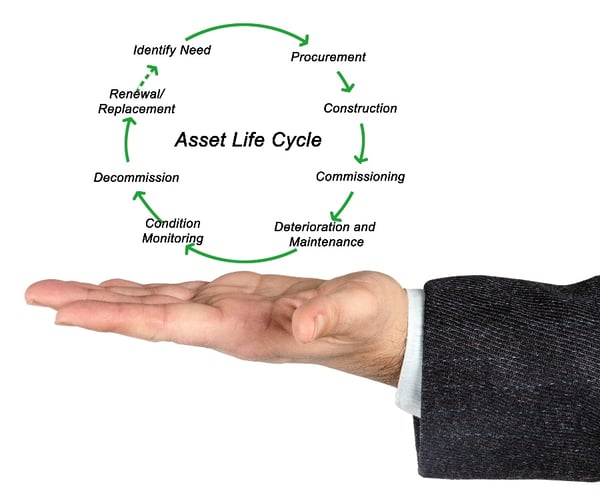 asset lifestyle mangment-1