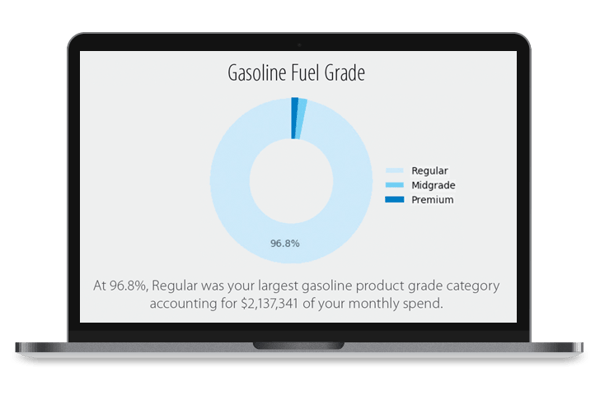 benefit-budget-fleet-expenses