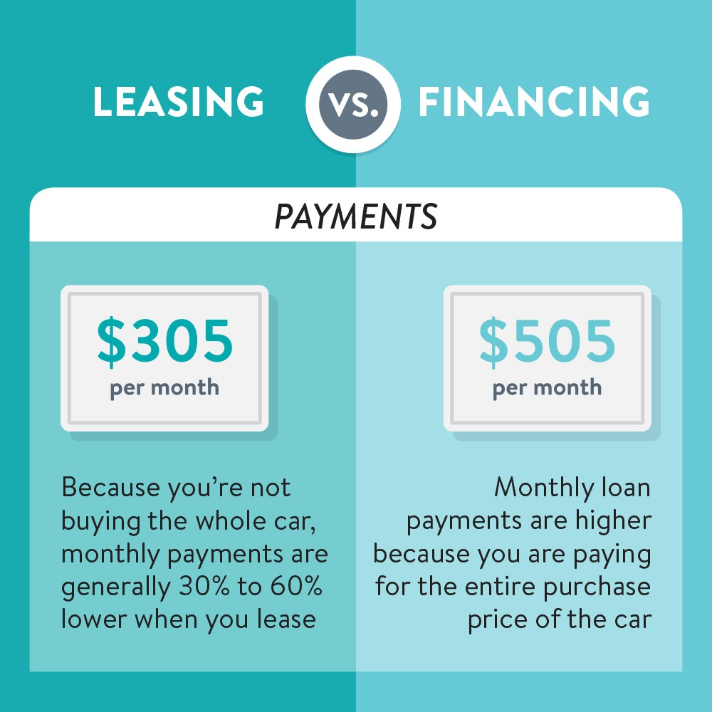 Leasing A Vehicle Why Service Companies Should Lease Instead Of Buy