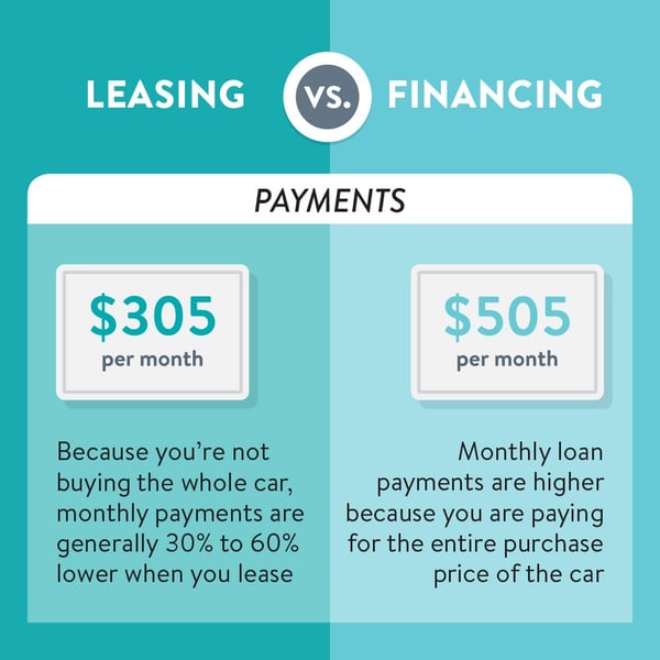 leasing a vehicle