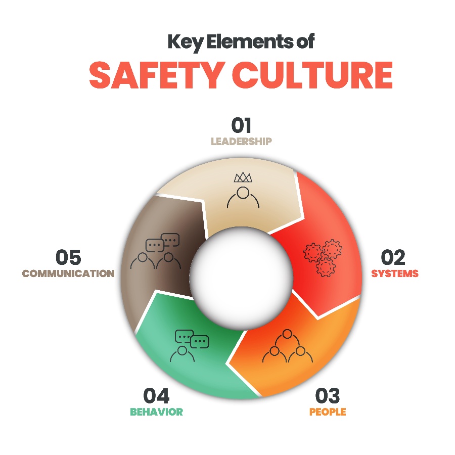 How Fleet Managers Can Foster a Culture of Safety.