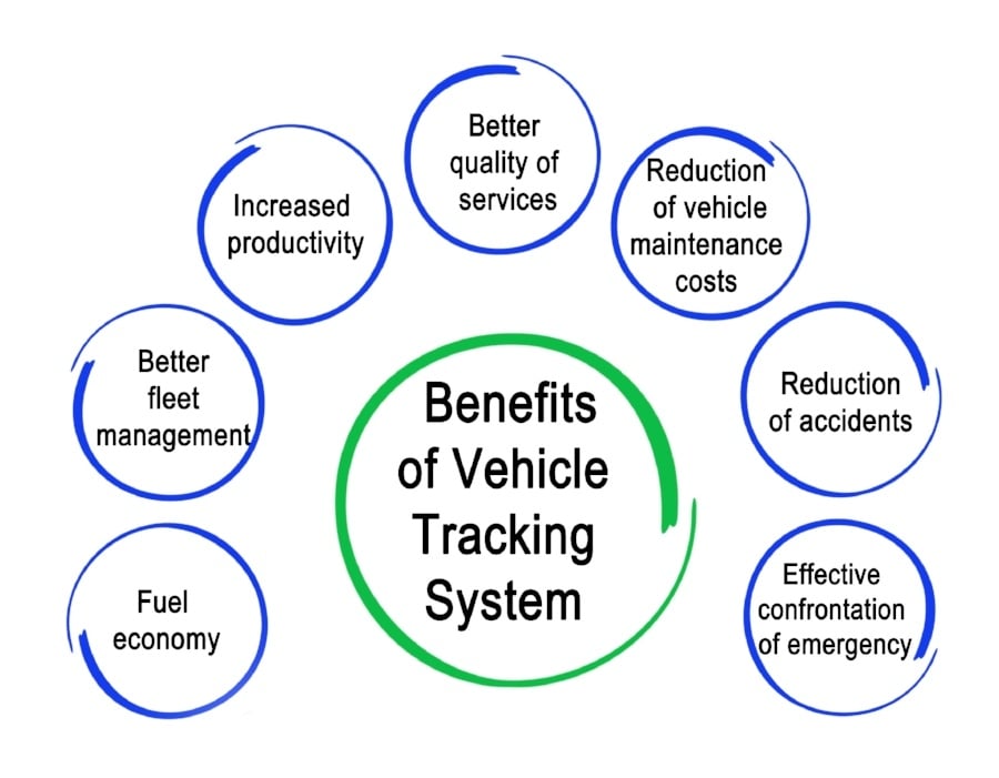 A Fleet Tracking System Is Beneficial for Both Company and Drivers