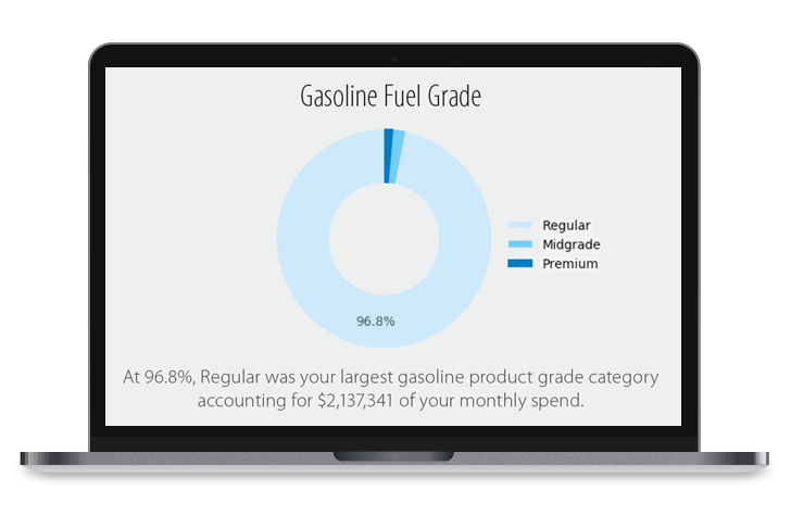 Why Your Company Should Be Using Fuel Cards