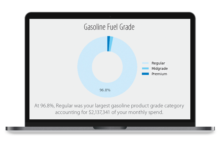 Fleet Meaning & Definition - How Can it Benefit Your Business